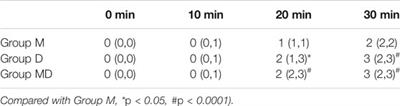 Comparison of the Effects of Oral Midazolam and Intranasal Dexmedetomidine on Preoperative Sedation and Anesthesia Induction in Children Undergoing Surgeries